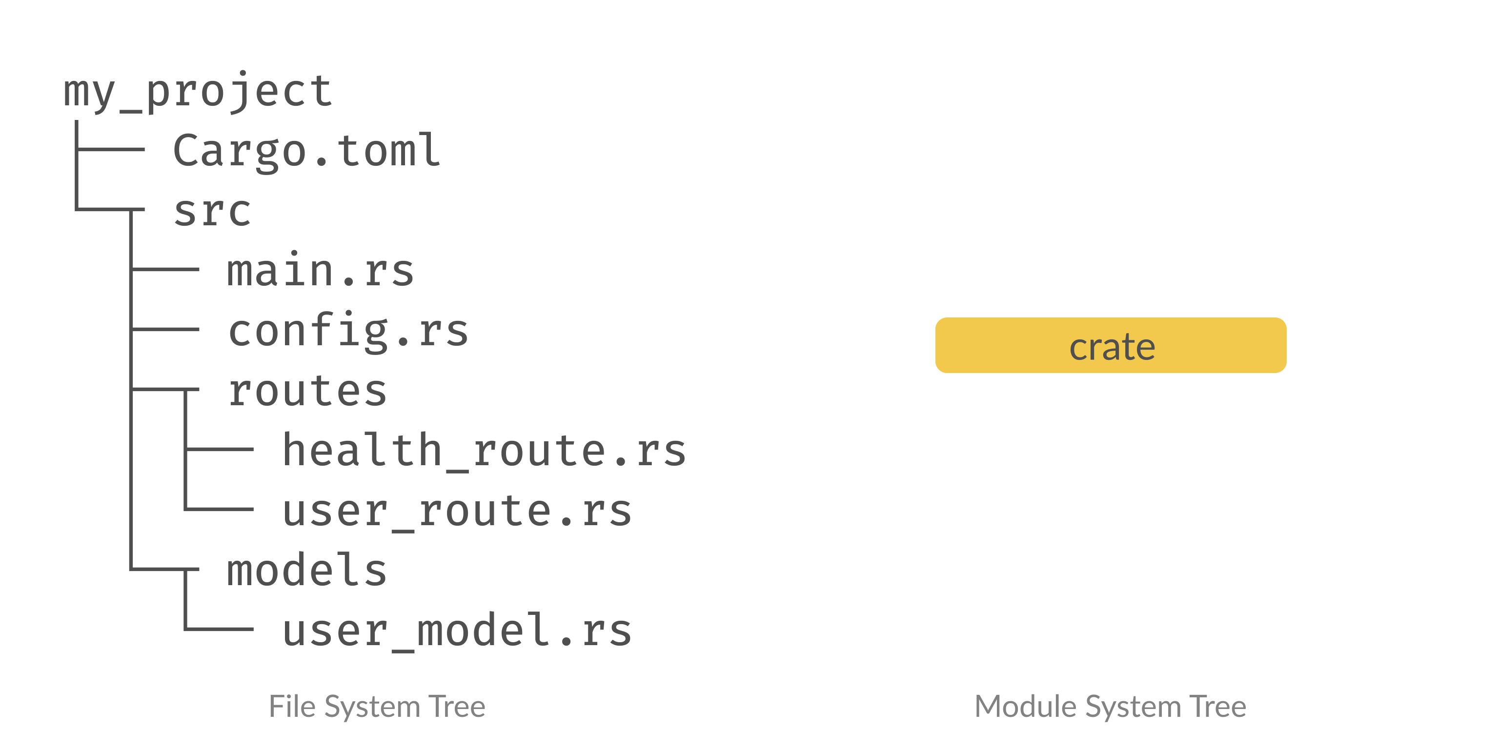 rust-module-system-2