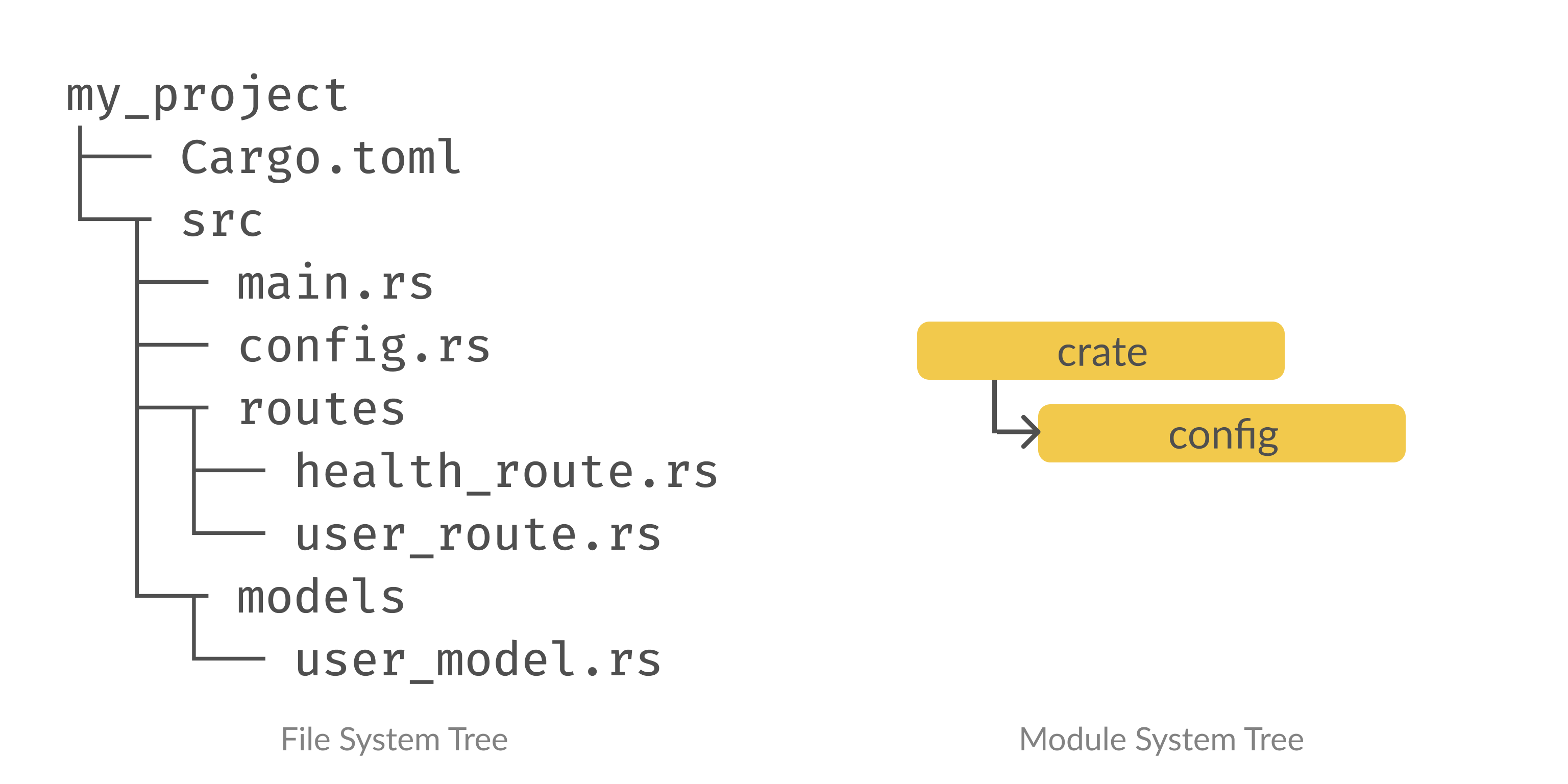 rust-module-system-3