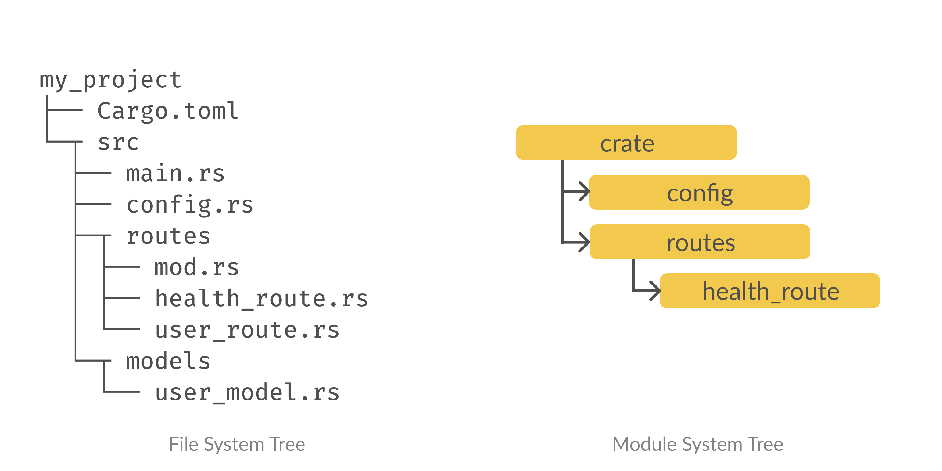 rust-module-system-4