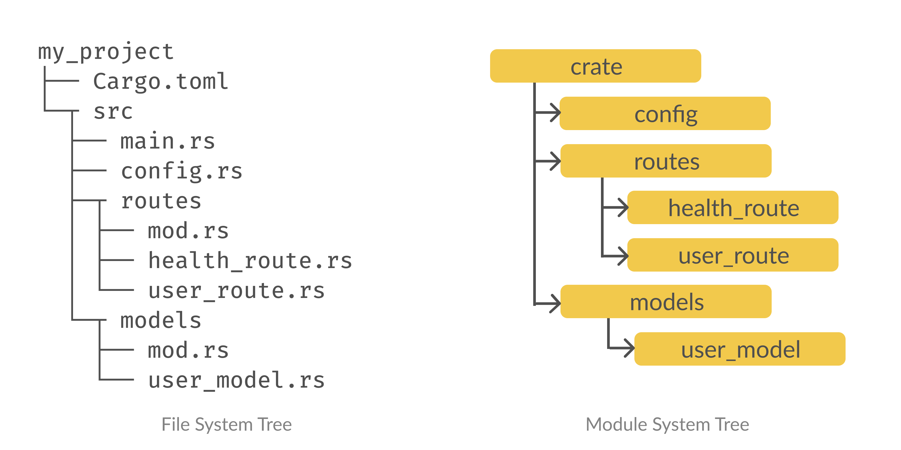 rust-module-system-5